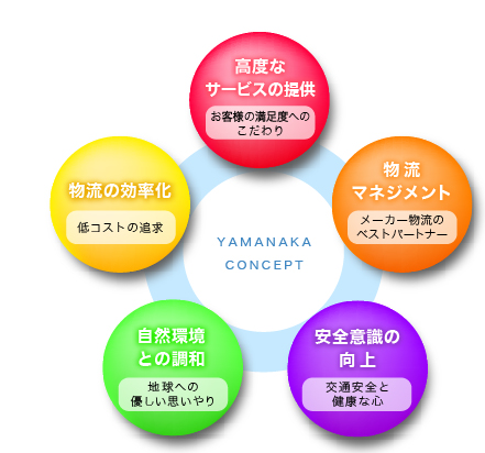 YAMANAKA CONSEPT